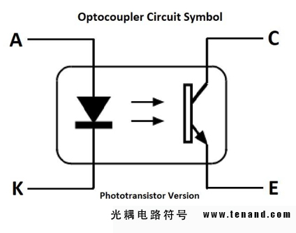 了解光隔离器和光耦合器：主要区别和应用